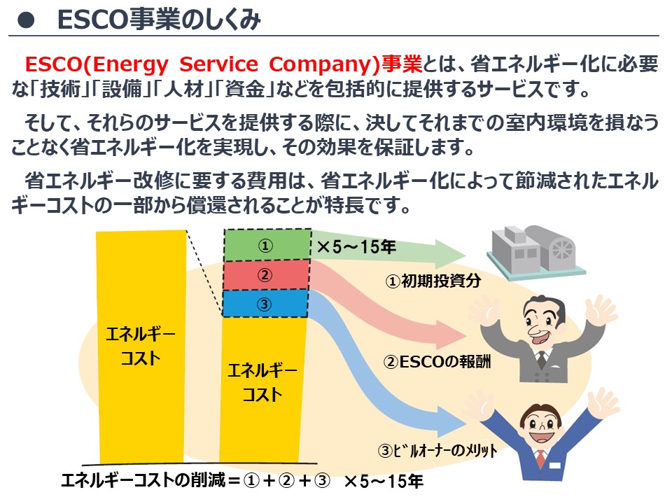 ESCOの仕組み